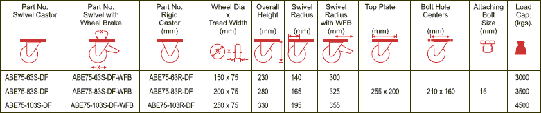 ABE75 Forged Precision Bearings Castors with DF Series Drop Forged Steel Wheels