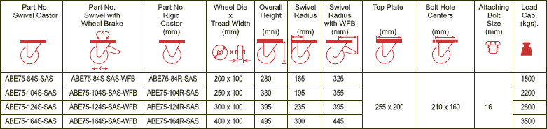 ABE75 Forged Precision Bearing Castors with SAS Series Polyurethane Wheels