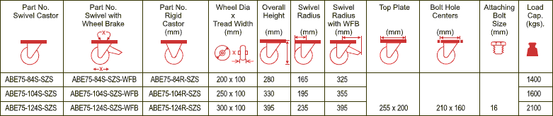 ABE75 Forged Precision Bearings Castors with SZS Series Soft Polyurethane Wheels