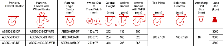 ABE50 Forged Precision Bearing Castors with DF Series Drop Forged Steel Wheels