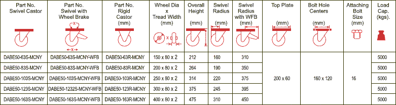 DABE50 Forged Twin Wheel Castors with MCNY Series Cast Polyamide Wheels