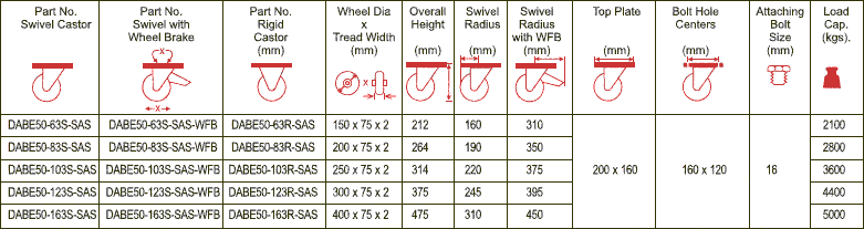 DABE50 Forged Twin Wheel Castors with SAS Series Polyurethane Wheels