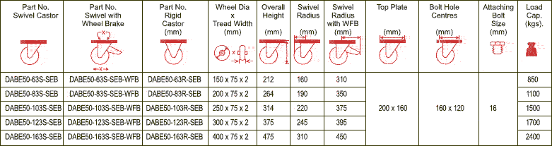 DABE50 Forged Twin Wheel Castors with SEB Series Elastic Rubber Tyred Wheels